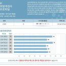효령로60길 23-10 | U&amp;I학습 및 진로상담전문가 교육 중급 과정 수료 후기