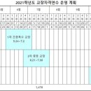 2021년 연간 초 중등 교장자격연수 일정, 인원[교원대] 이미지