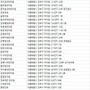 미래본경희한의원 이미지