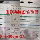 커브스상봉클럽 이미지