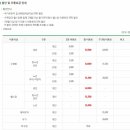 고령국민체육센터 이미지