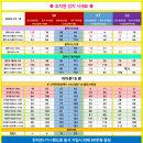 핸드폰싸게파는집 이미지