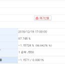 (주)선곡산업 이미지