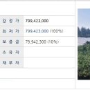 상예2동 복지회관 Daum카페