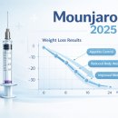 리라동물병원 | [공지] 마운자로 맞으면 얼마나 빠질까?효과·부작용·가격 총정리