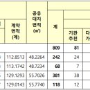 창원현동 A-2BL 10년 분양전환 공공임대주택 현장 이미지