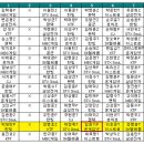 온게임넷PC방 이미지