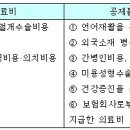 미용, 성형수술의 기준 [라식 수술은 의료비 공제 가능] 이미지