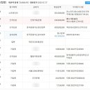 지제더샵센트럴파크 이미지