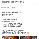 미쳤다는 일본 오키나와 물가 이미지