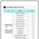 로뎀국제 행정사사무소 이미지