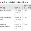 일진 경로당 이미지