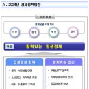 2024년 경제정책방향 이미지