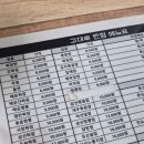 고대루반점
