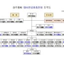 상주황씨대사헌종친회 이미지