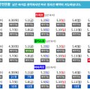무창포수지배낚시