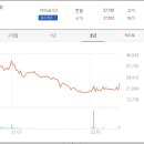 현대에너지 - 옥천군 | 현대에너지