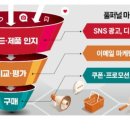 이노션시스템 - 시흥시 서울대학로278번길 25-24 | 풀퍼널 마케팅(Full Funnel Marketing): 고객의 모든 여정을 설계하는 통합 마케팅 전략