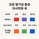四字成語 총정리 <ㅅ> 133 산업집적~산예내장