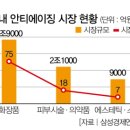 번창유통