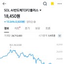 돈복사 버그 걸렸던 코스피 ETF 근황 이미지