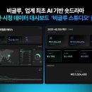 비글루