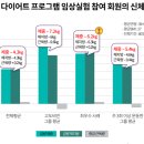 커브스 화명클럽 이미지