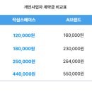 통일로754번길 이미지