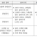 한일프로텍주