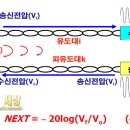누화