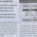 바로파이낸셜