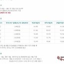 삼칠일산모도우미 네이버블로그