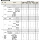 2012년 1학기 국민대학교 편입학 모집요강 이미지