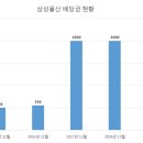 삼성물산 주식회사 이미지