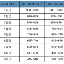 두리의 대출이야기 (마지막 칼럼) 이미지