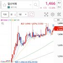 에스와이에스티