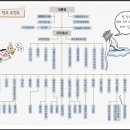 명성행정사무소 이미지