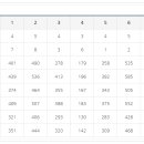 중부컨트리클럽 이미지