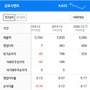 (주)고려시멘트 이미지