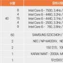 나비로테크 컴퓨터강의실대여 공간