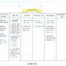 남해산업 이미지