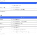 힐스테이트용인둔전역 이미지