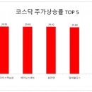 엔에이치 바이오 이미지