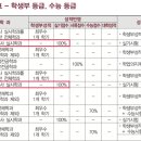 인뮤직실용음악학원 이미지