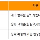 힘나힘한의원 네이버블로그