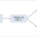 SH적산