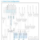 [Device LIB-13] DHT11 온습도 센서 My Lib(STM32 ARM용) 이미지