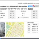 지에스더프레시 진주신안점 | 진주 평거현대2차 51평형 2억8백만원 진주아파트경매