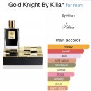 코르크게임즈 | 럭셔리와 중독사이 킬리안 향수 20종 솔직 후기