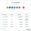 원 복권판매점